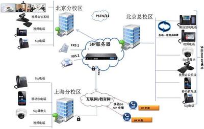 企业智能通信办公系统UCM6510 引领企业办公通信革新，赋能上海互联网数据服务