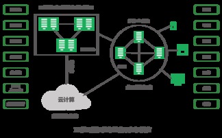 森华易腾 一站式IT解决方案引领上海互联网数据服务新纪元