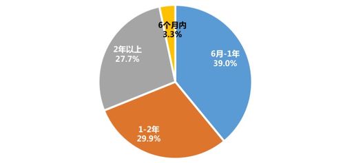 暴雷频发 上海租客与有房人群为何纷纷转向“房东直租”与品质租房？